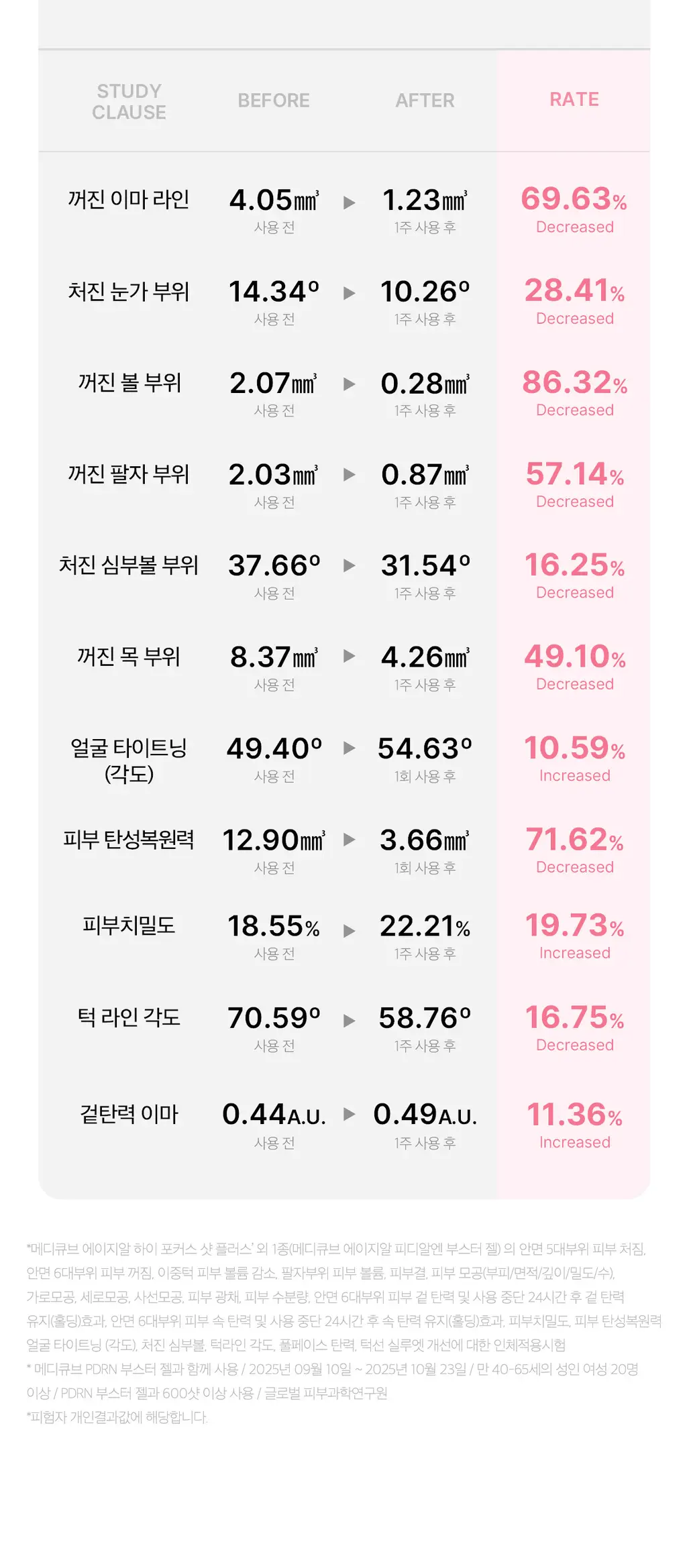 [디바이스 2관왕] 메디큐브 부스터프로 짱구 에디션/미니플러스/브이롤러 기획/하이포커스샷 플러스 택 1 상세페이지 237